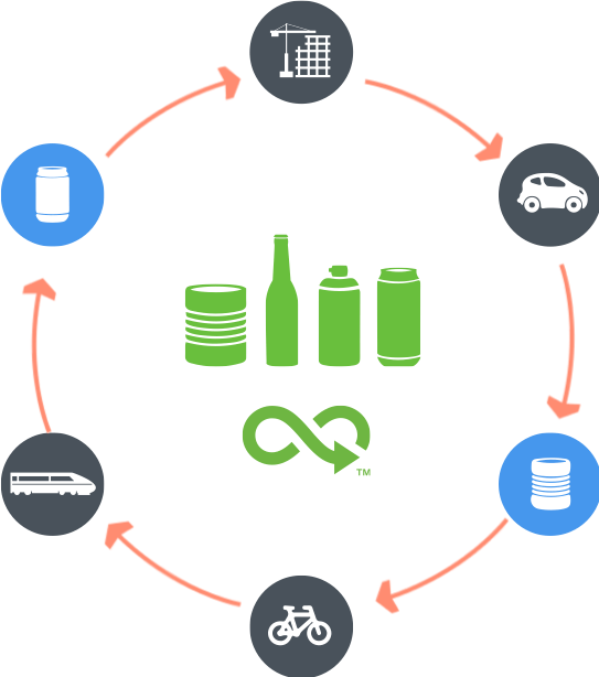 APEAL welcomes the Roadmap for the next Circular Economy Action Plan