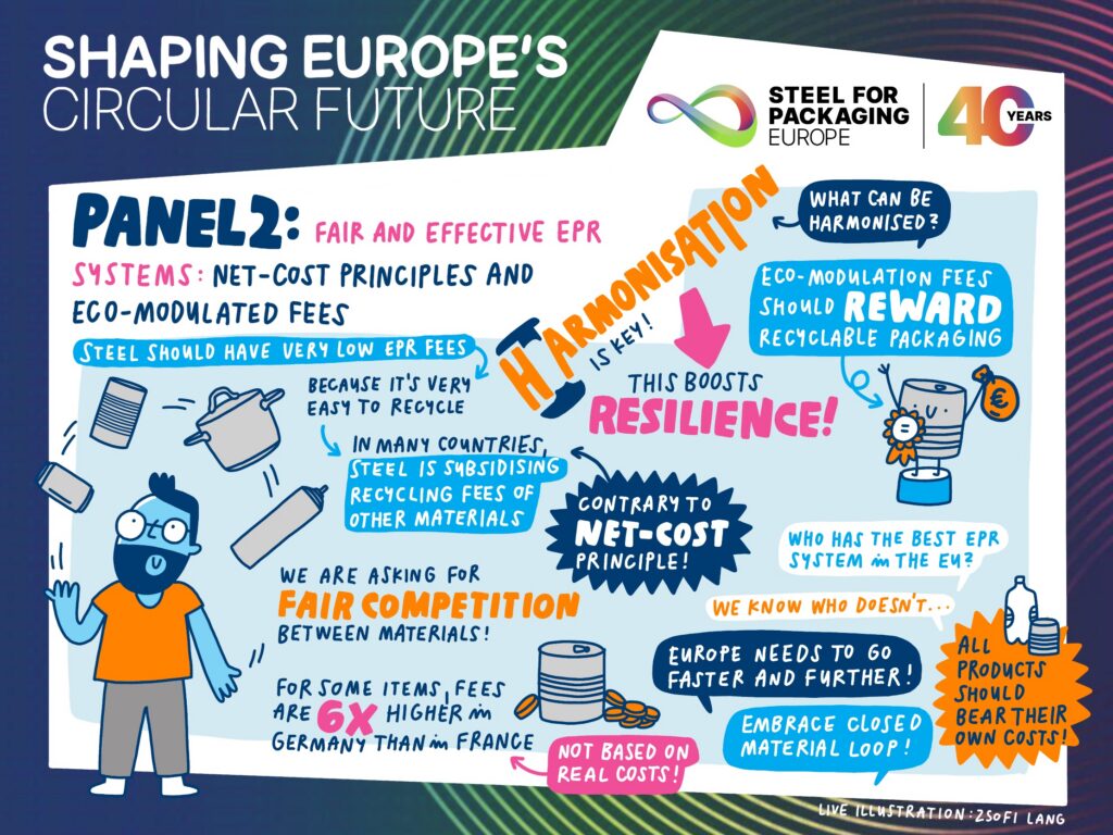 Rethinking EPR –  why net cost and fairness are key to Europe’s circular future